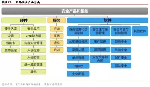 网络安全产业链,其增长的逻辑是什么