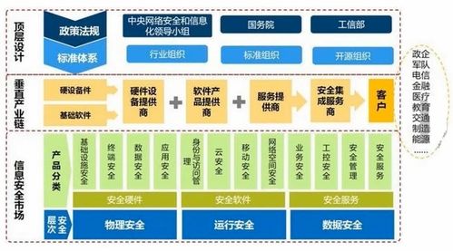 网络安全 安全攻防概述