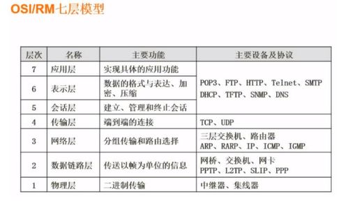 软件设计师考点四之计算机网络及信息安全